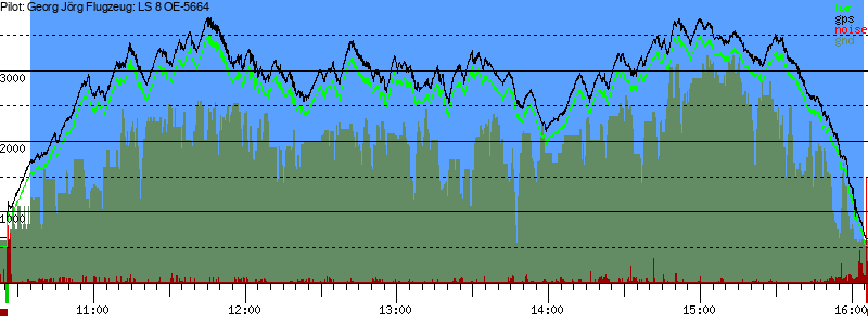 Barometer